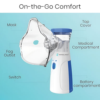 MediMist Mesh Nebulizer